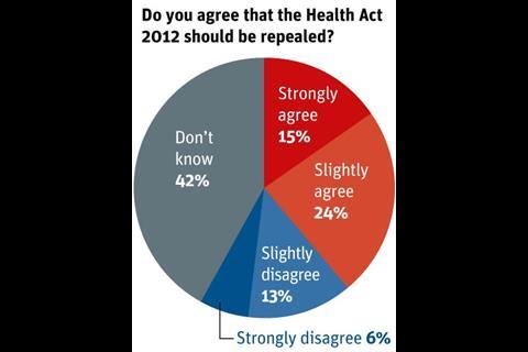 FTI_poll_election_Repeal_coaltion_Act